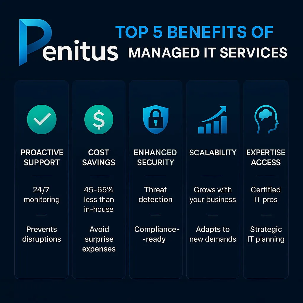 Infographic